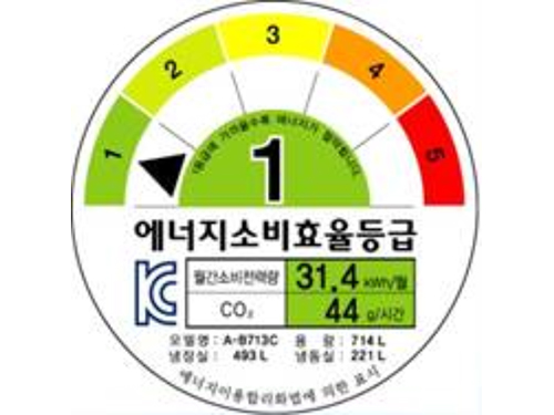 韩国MEPS认证