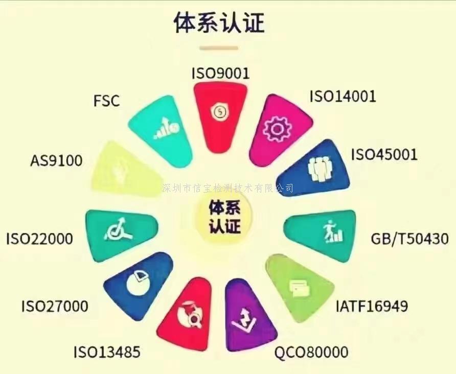 ISO质量体系认证对于企业的重要意义